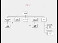 Web Development - Sitemap Link Mapping