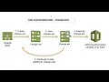AWS CloudFormation Tutorial Update Stacks with Change-Sets Concept Demo Part-3