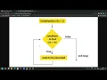 PHP loops - How to use PHP for loop in hindi