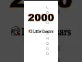 Little Caesars Logo Evolution