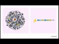 Algorithm Efficiency FAST Exam Homework Help