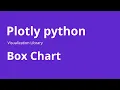 Box Plot - How to Create Box Plot using Plotly in Python