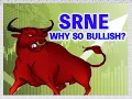 37 Year Pro Stock Trader Backs Up His BULLISH Outlook On SRNE