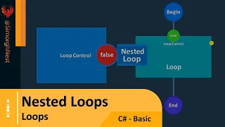 C Tutorial - Basic