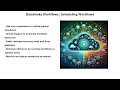 Databricks Workflows Scheduling Workflows