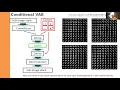 Variational Autoencoders