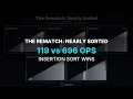The Rematch 5 Sorting Algorithms Race a Nearly-Sorted List Insertion Sort Wins in 119 Ops