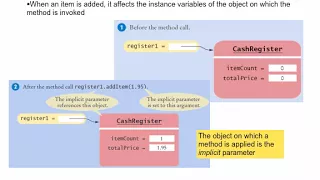 Java Concepts Late Objects Chapter 8 part 3