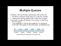 Lecture 23 Dqueue Priority queue and Applications