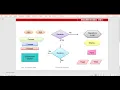 Algorithms Flowcharts and Pseudocode