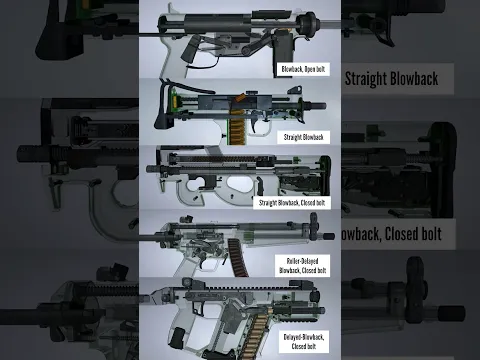 Visual comparison of 5 distinct types of Blowback operating systems #SMG  #usa #comparison
