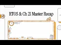 Software Engineering Course Chapter 21 21 4 Real-Time Operating Systems Chapter Recap
