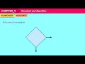 Ch-4 Flowchart and Algorithm part-2