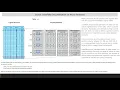 STORAGE Topic -