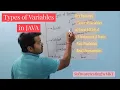Types of Variables in Java Local Global Final Variables Types of Variables in Java Explained