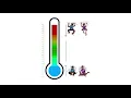 Emotional Thermometer English