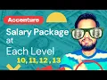 Accenture Salary at Different Levels-Everything you need to know Accenture Salary Hike Promotion
