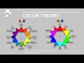 Color Wheel RYB RGB