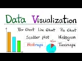 Data visualization - Bar chart Pie chart Pictogram Histogram Dot plot Heat maps Tree maps