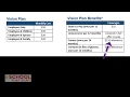 Insurance 7 Vision Plans and Benefits
