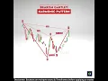 Bearish Gartley Harmonic Pattern Harmonic patterns Gartley Pattern Chart patterns