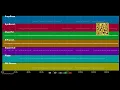 🎵 Let it go - Bru-c, Shapes (MIDI individual tracks) 🎹