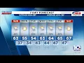 Southwest Central Virginia Weather 6 p m - Nov 15 2025
