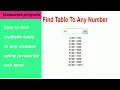 How to find table any number using JavaScript project