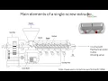 Lec 30 Introduction to Polymer Processing