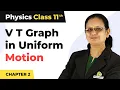 Velocity Time Graph in Uniform Motion - Motion in a Straight Line Class 11 Physics