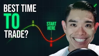 The Best Time to Deploy Capital Into a Trading System