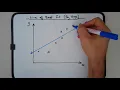 How to draw a line of best fit by eye on a scatterplot
