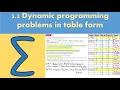 5 3 Dynamic programming problems in table form Decision 2 - Chapter 5 Dynamic programming