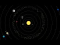 Solar system simulation using HTML CSS Javascript