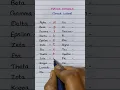 Greek Letters Maths Symbols Graze Education