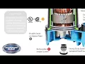Why you should buy a Superior Pump - Features and Benefits