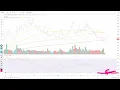 Buy the 200-day Moving Average on NuScale Power Stock
