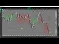 cTrader Custom Period Chart Indicator