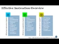KPBSD Effective Instruction Evaluation Training 2017-2018