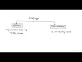 Uniform Quantizer UQ Communication Engineering