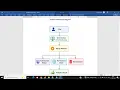 Synopsis - Loan Approval Prediction System using Machine Learning Python Django