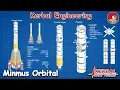 Kerbal Engineering - How to build Minmus Orbital Station
