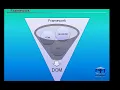 Full Stack Web Development Course Introduction Full Stack Developer Tutorial CodeWithMusa