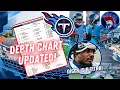 Tennessee Titans UPDATED 2024 Depth Chart DOUBLE STARTERS and SURPRISE STARTERS