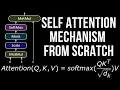 Unlock the Power of Self-Attention in Python A Beginner-Friendly Guide