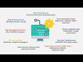 TOP 10 Software Testing Tools Every QA Should Know