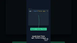 Python Beginner Mistake with Input