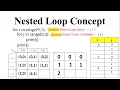 Mastering Pattern Programs Python Introduction Nested Loops in Python