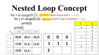 Mastering Pattern Programs Python Introduction Nested Loops in Python