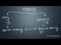 SEMANTICS-6 Context Speaker Meaning Levels of Semantics Analysis